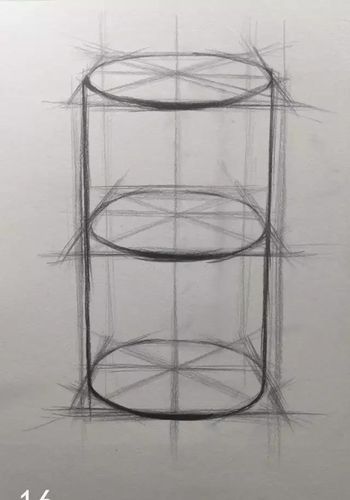 2,圆柱体的透视现象 (1)当圆柱体离我们的视平线等高是