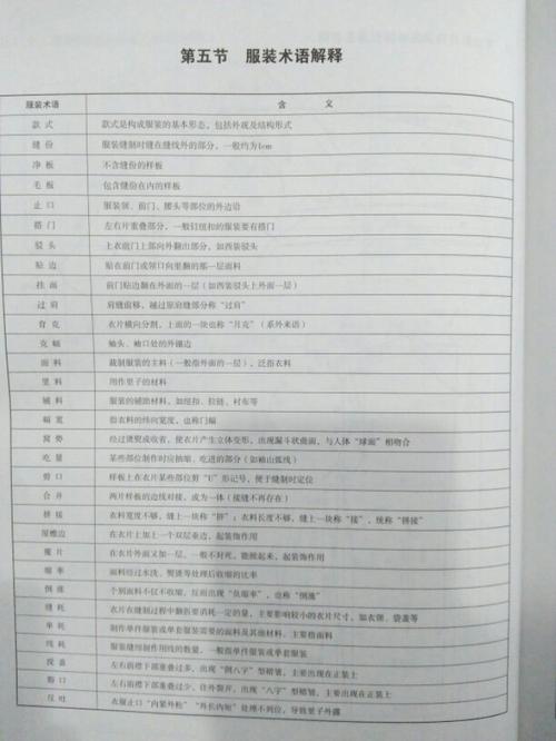 服装专业术语解释