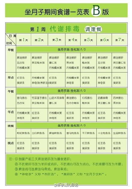 【坐月子期间食谱一览表】