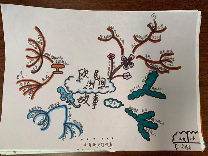 《欧洲民间故事》思维导图