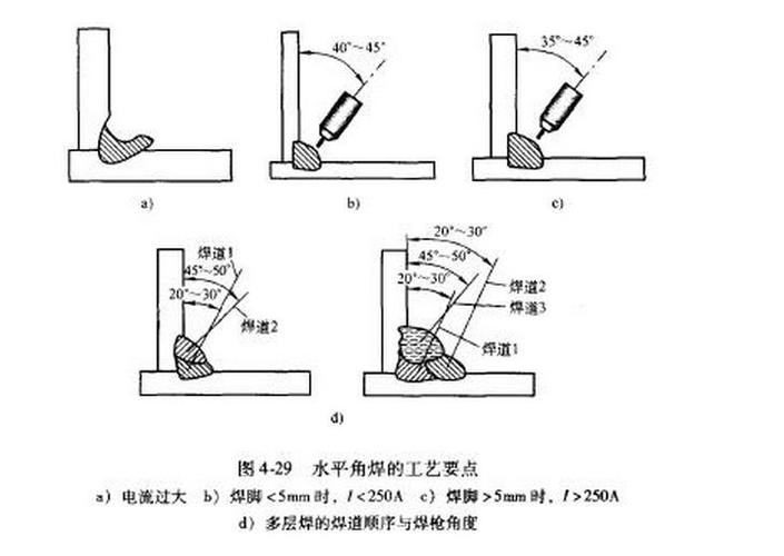 坡口焊,角焊什么什么意思?
