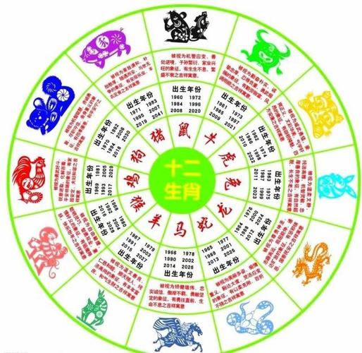 三合是种「明合」,光明正大地合,天作之合,就是三个生肖的吉配.