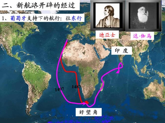 新航路开辟及殖民扩张