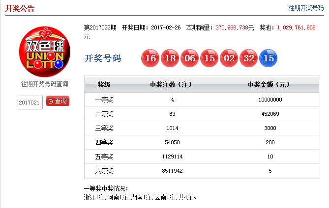双色球17022期:全国4注1000万头奖