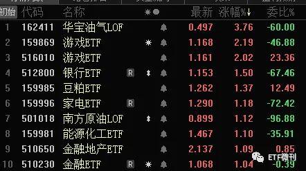 跌麻了基金跌上热搜赛道遭团灭中概腾讯阿里突发利