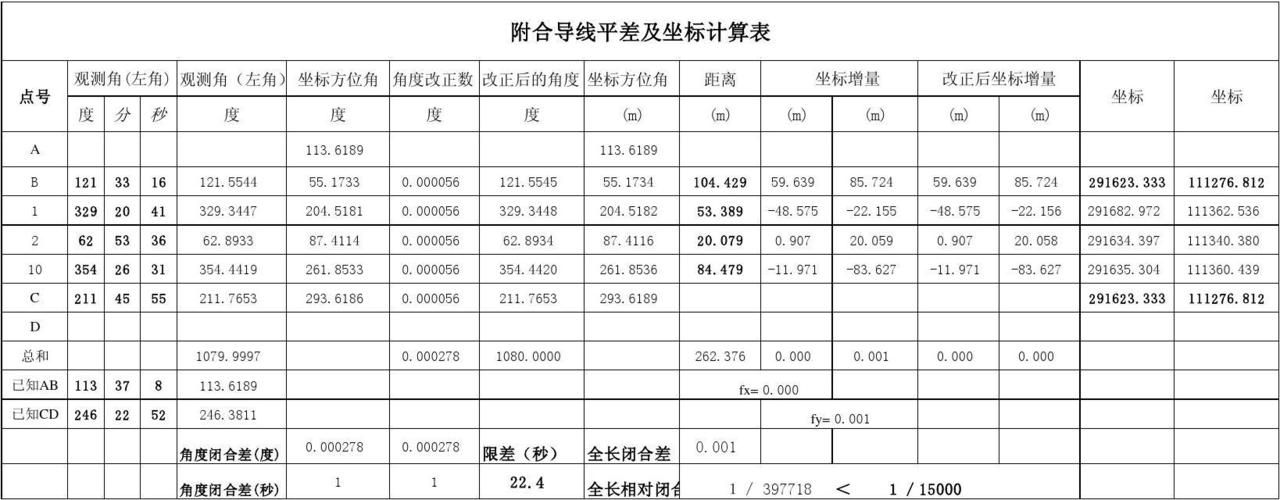 1附合导线平差及坐标计算表(表格自动计算表)