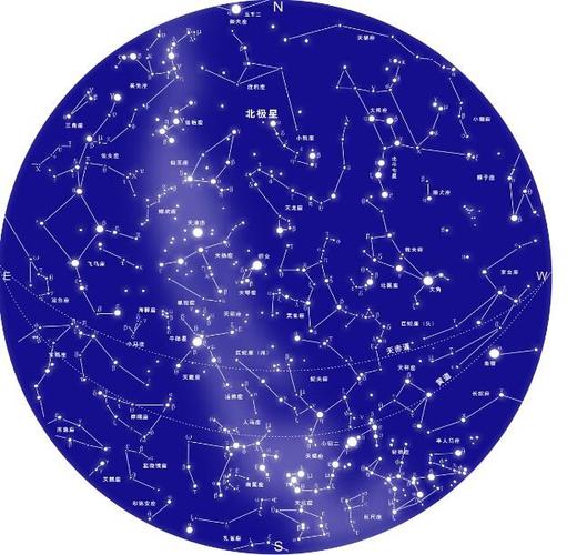 夏季是观察星座的好季节,十二星座