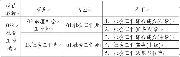 2015重庆市社会工作者职业水平考试考务工作通知