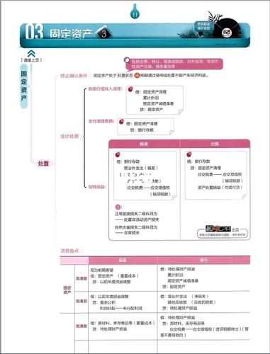 2021cpa椰子思维导图分享_cpa_思维导图_椰子_会计_教育_教育培训