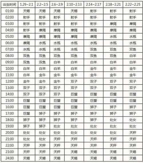 11月1日是什么星座 十二星座月亮,上升,下降,金星星座