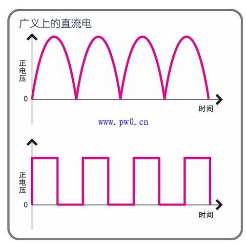 发出直流电的发光二极管