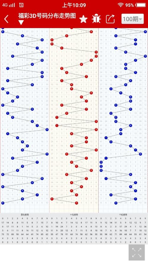 走势图带连线就是好,不过新版就是不能缩放.