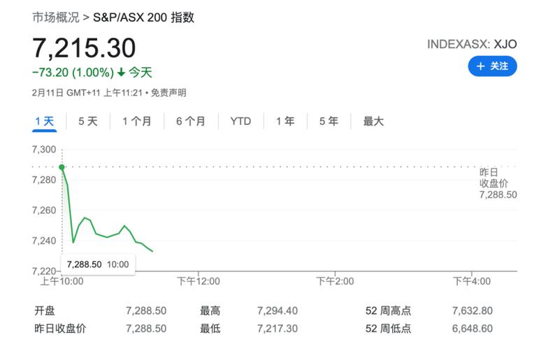 同时择期手术也将进一步恢复,大墨尔本区的私立医院可恢复到50%的程度