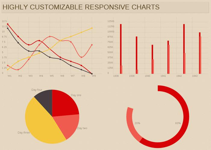 简单响应式图表-chartist.js