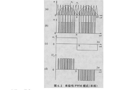 pwm双极性调制电路图单极性与双极性pwm模式介绍信号处理电子电路图