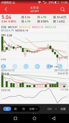 太平洋股票怎么样会涨吗