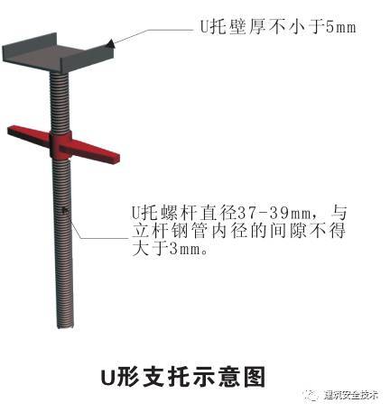 1.9条) 2,可调托座螺杆外径不应小于36mm (gb50666-2011第