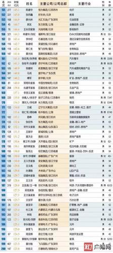 2017中国富豪排行榜