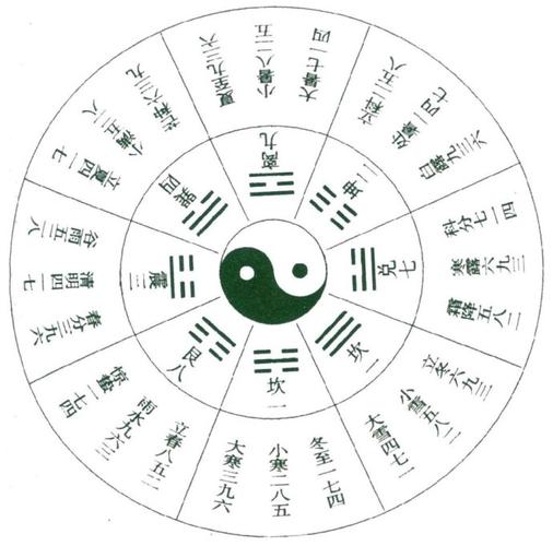 奇门遁甲:茅山派起局方法(转盘)              只要一进入节气交节