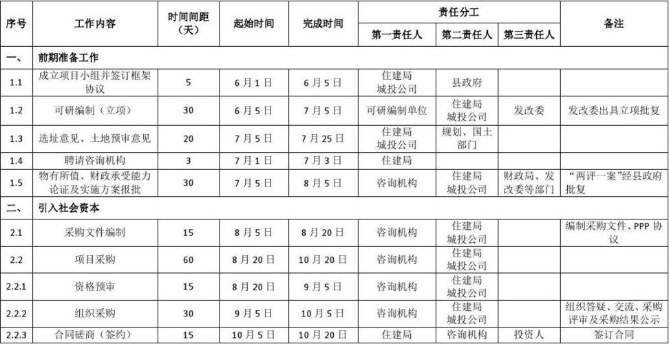 ppp项目实施流程计划表