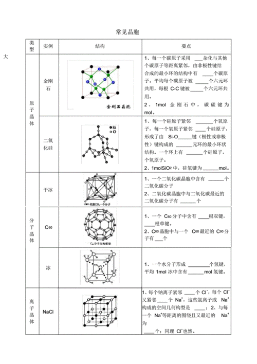 高二化学常见晶胞.pdf 10页