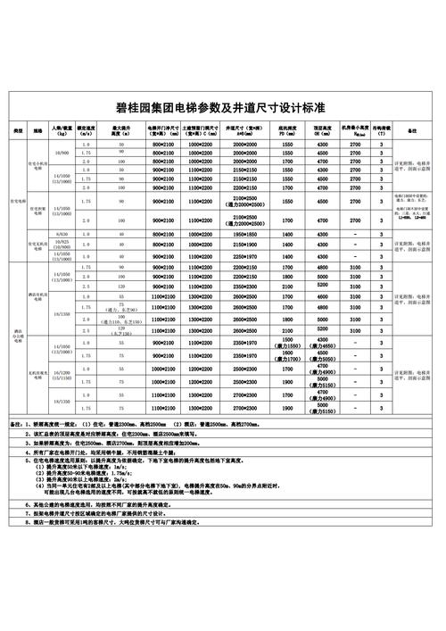 电梯参数及井道尺寸设计标准pdf1页