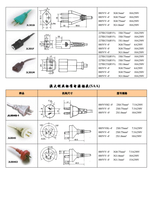 各国插头标准型号尺寸.doc