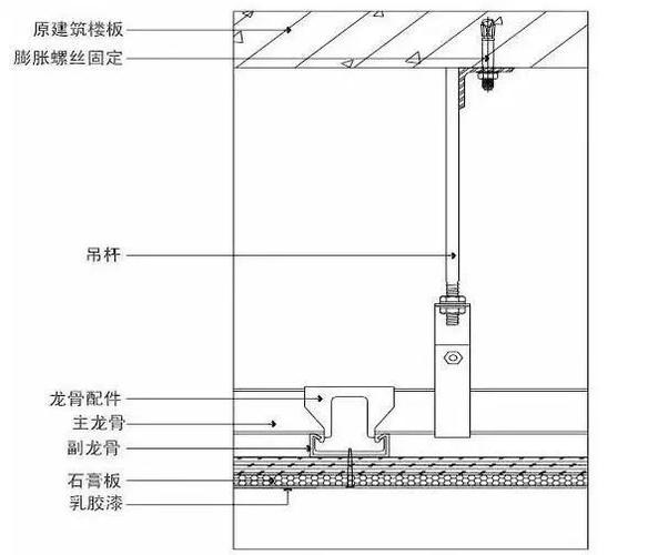 03. 吊顶部分 1,轻钢龙骨石膏板吊顶施工工艺