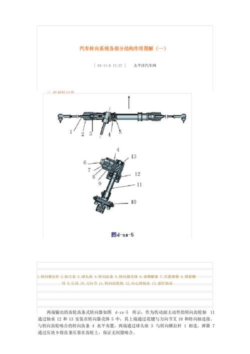 汽车转向系统各部分结构作用图解