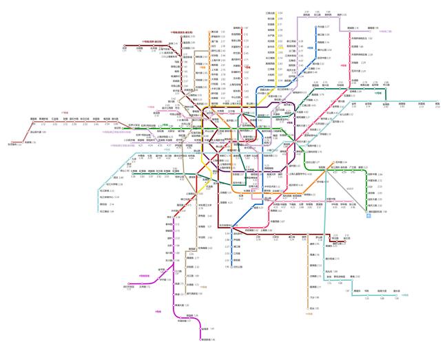 2021年上海地铁沿线