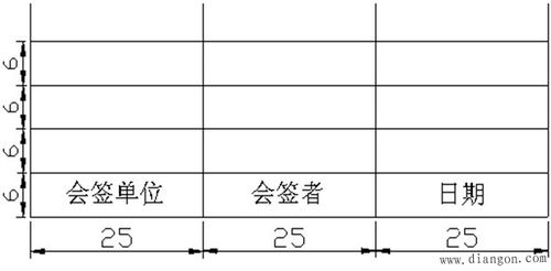 图7 会签栏(5)图幅分区:对于幅面大而内容复杂的电气图,为确定图上
