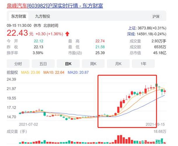 通常而言,可转债是上市公司发行的,在一定条件下可以被转换为公司股票