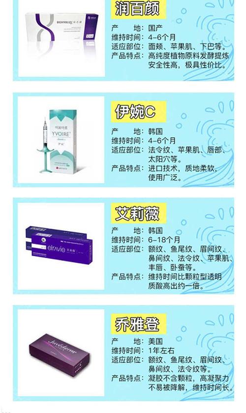 玻尿酸润百颜玻尿酸注射 玻尿酸·太阳穴/额头/面颊/法令纹·填充塑形