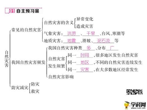 八年级 人教版八年级上册 第二章 中国的自然环境 第四节 自然灾害