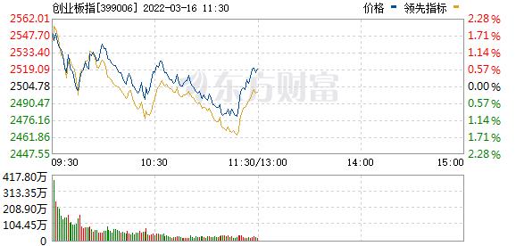 a股最牛板块突然崩了航空旅游板块掀起涨停潮港股上演大反攻