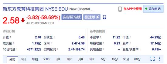 新东方美股开跌超60%,高途,好未来美股开跌近60%-股票