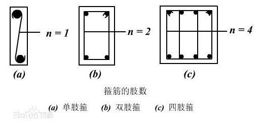 你随便找个工地 看看梁上的箍筋  一目了然    箍筋的肢数是看梁同一