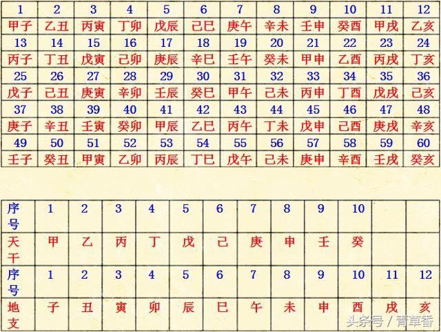 生辰八字算命是根据人的出生时间并结合阴阳五行强弱生克来推测人