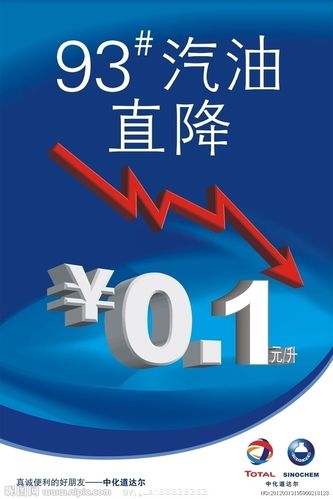 油品降价促销海报图片[矢量图,cdr]