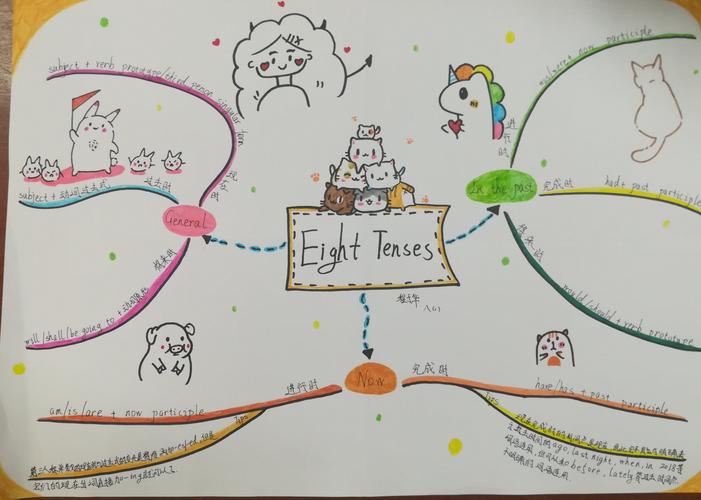 图文并茂,创意思考一一德龙学校五至八年级英语思维导图设计大赛