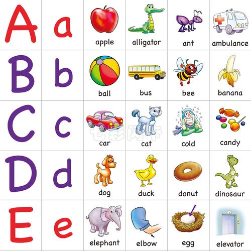 abc英语字母卡片早教英文单词闪卡好评好店