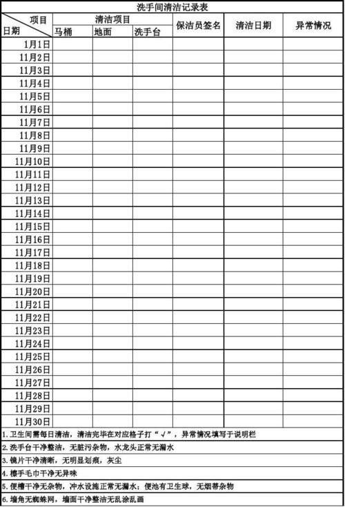 洗手间清洁记录表