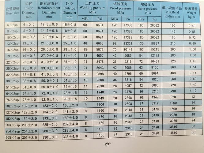 厂家低价出售 橡胶管 大口径橡胶管 内径200mm两层钢丝缠绕