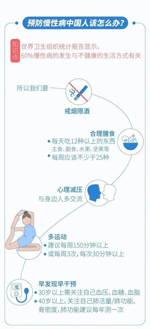 "图"个明白:一组数字看懂国人的健康状态,我们需要怎么做?