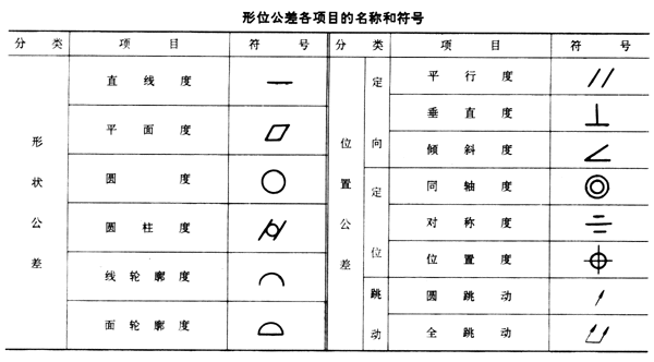 展开全部 形位公差 向左转  向右转