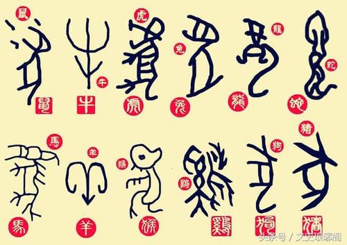 中国十二生肖起源于何时?此国生肖中居然有猫