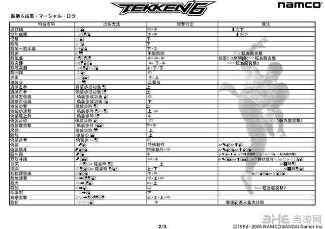 铁拳6出招表中文版大全最全的人物出招表