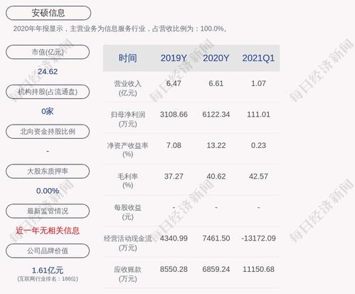 注意!安硕信息:股东祝若川拟减持不超过 70 万股