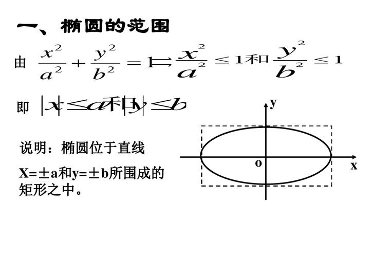2 椭圆的几何性质》微课精讲 知识点 教案课件 习题