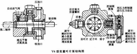 v4型变量叶片泵